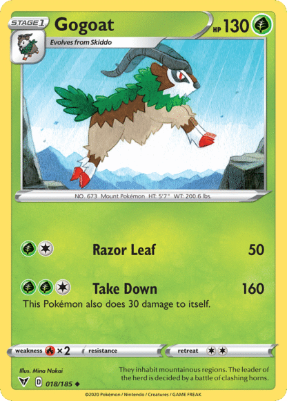 Gogoat Reverse - Vivid Voltage